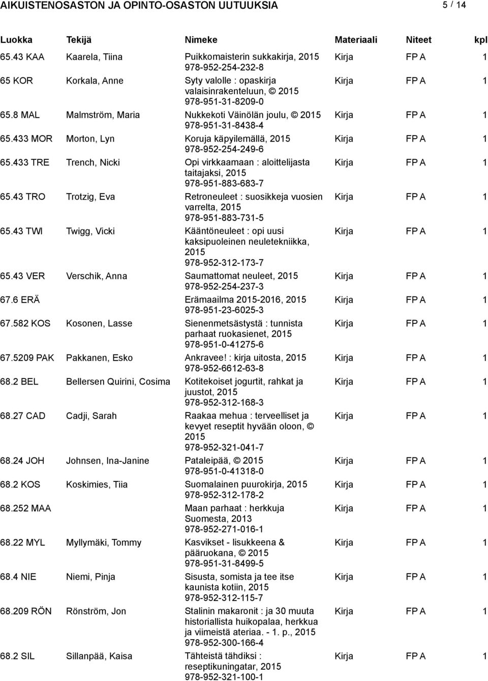 433 TRE Trench, Nicki Opi virkkaamaan : aloittelijasta taitajaksi, 978-951-883-683-7 65.43 TRO Trotzig, Eva Retroneuleet : suosikkeja vuosien varrelta, 978-951-883-731-5 65.