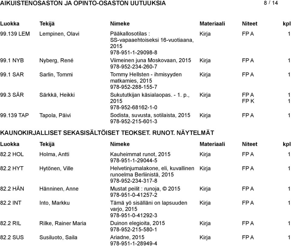 139 TAP Tapola, Päivi Sodista, suvusta, sotilaista, 978-952-215-601-3 KAUNOKIRJALLISET SEKASISÄLTÖISET TEOKSET. RUNOT. NÄYTELMÄT 82.2 HOL Holma, Antti Kauheimmat runot, 978-951-1-29044-5 82.