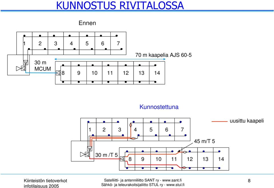 Kunnostettuna 1 2 3 5 6 7 uusittu