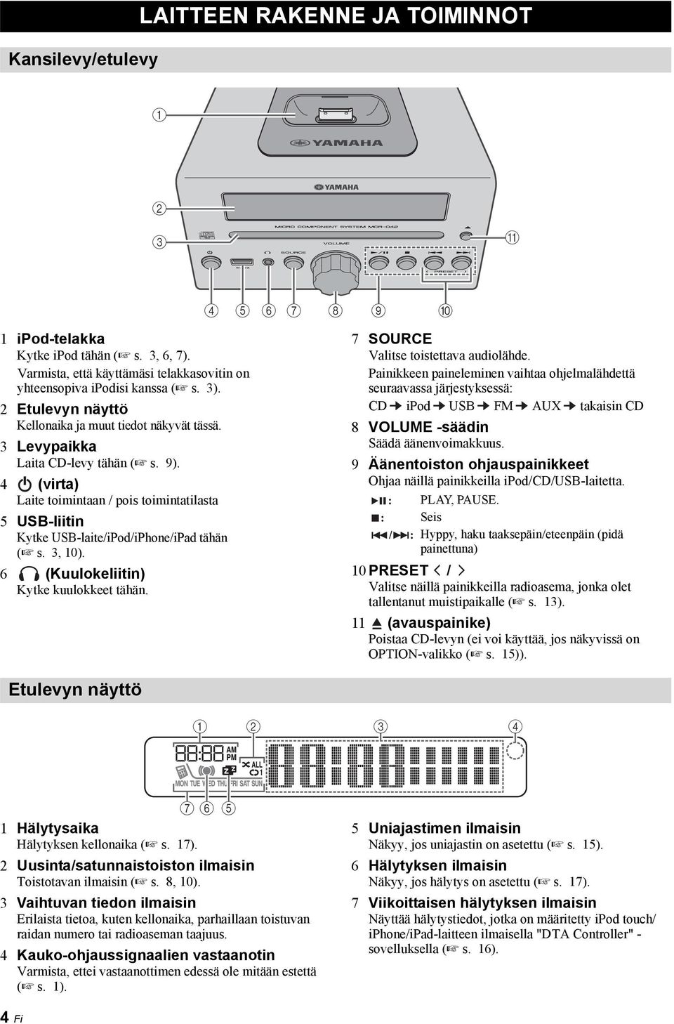 4 (virta) Laite toimintaan / pois toimintatilasta 5 USB-liitin Kytke USB-laite/iPod/iPhone/iPad tähän ( s. 3, 10). 6 (Kuulokeliitin) Kytke kuulokkeet tähän. 7 SOURCE Valitse toistettava audiolähde.