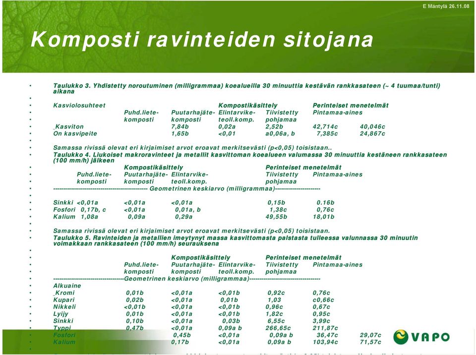 liete- Puutarhajäte- Elintarvike- Tiivistetty Pintamaa-aines kompo