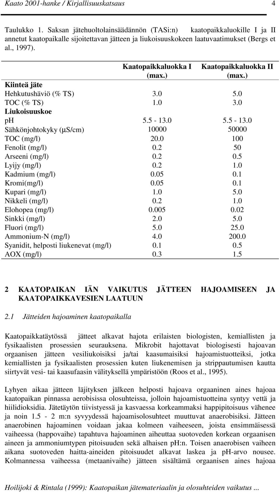 0 100 Fenolit (mg/l) 0.2 50 Arseeni (mg/l) 0.2 0.5 Lyijy (mg/l) 0.2 1.0 Kadmium (mg/l) 0.05 0.1 Kromi(mg/l) 0.05 0.1 Kupari (mg/l) 1.0 5.0 Nikkeli (mg/l) 0.2 1.0 Elohopea (mg/l) 0.005 0.