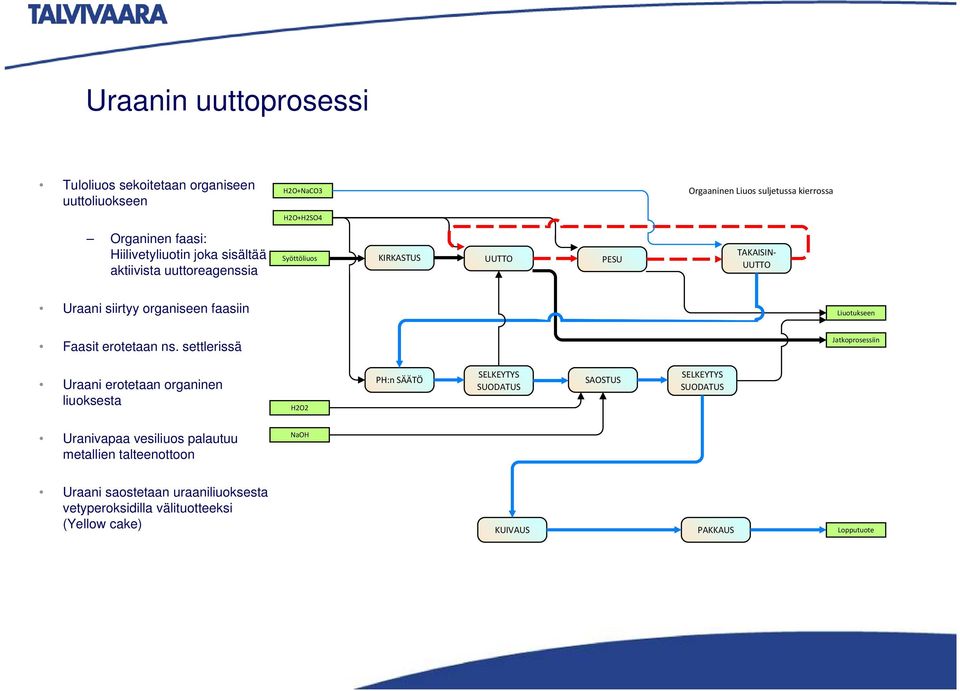 Faasit erotetaan ns.