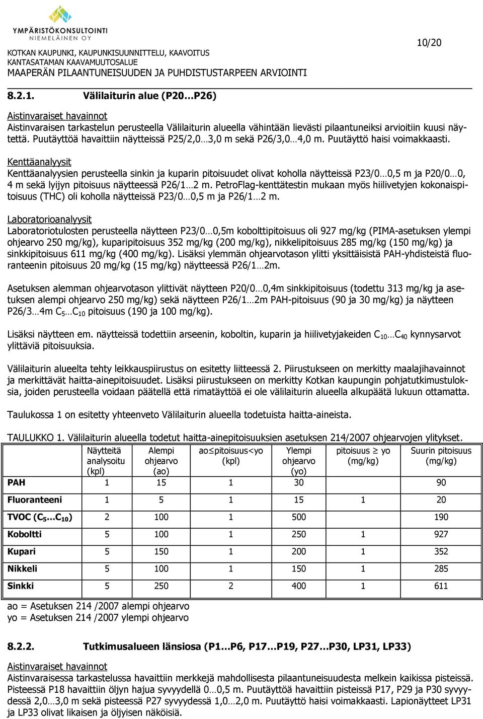 Kenttäanalyysit Kenttäanalyysien perusteella sinkin ja kuparin pitoisuudet olivat koholla näytteissä P23/0 0,5 m ja P20/0 0, 4 m sekä lyijyn pitoisuus näytteessä P26/1 2 m.