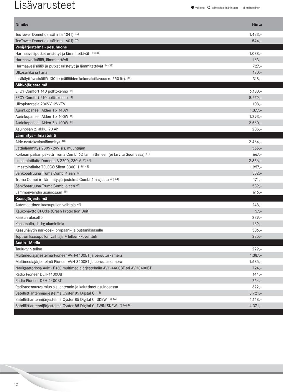 088, Harmaavesisäiliö, lämmitettävä 16, Harmaavesisäiliö ja putket eristetyt ja lämmitettävät 14) 8) 77, Ulkosuihku ja hana 180, Lisäkäyttövesisäiliö 10 ltr (säiliöiden kokonaistilavuus n. 50 ltr).