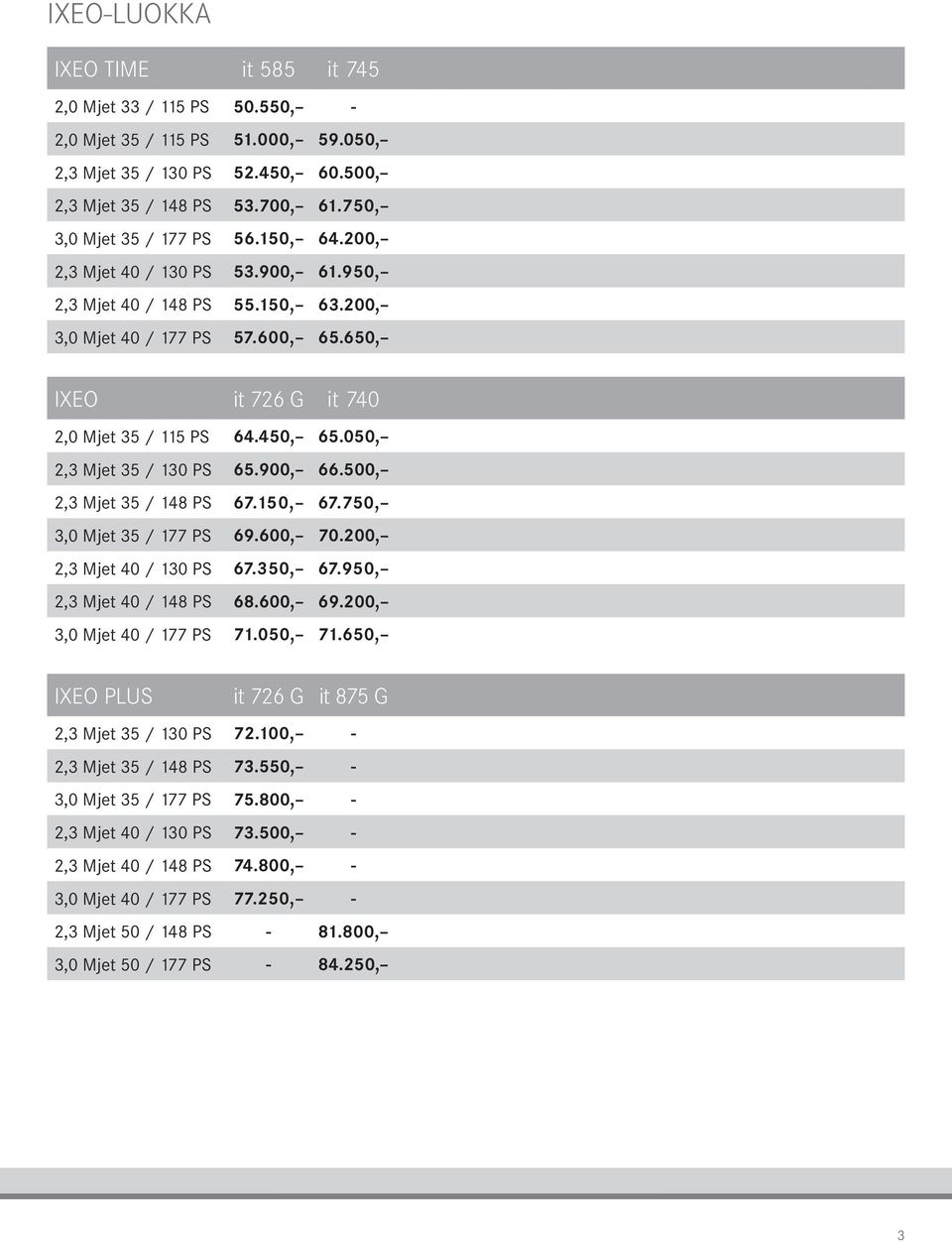 500,, Mjet 5 / 148 PS 67.150, 67.750,,0 Mjet 5 / 177 PS 69.600, 70.00,, Mjet 40 / 10 PS 67.50, 67.950,, Mjet 40 / 148 PS 68.600, 69.00,,0 Mjet 40 / 177 PS 71.050, 71.