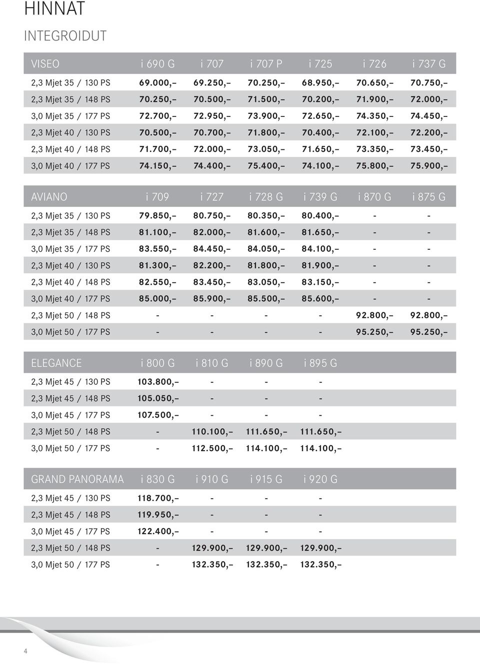 150, 74.400, 75.400, 74.100, 75.800, 75.900, AVIANO i 709 i 77 i 78 G i 79 G i 870 G i 875 G, Mjet 5 / 10 PS 79.850, 80.750, 80.50, 80.400,, Mjet 5 / 148 PS 81.100, 8.000, 81.600, 81.