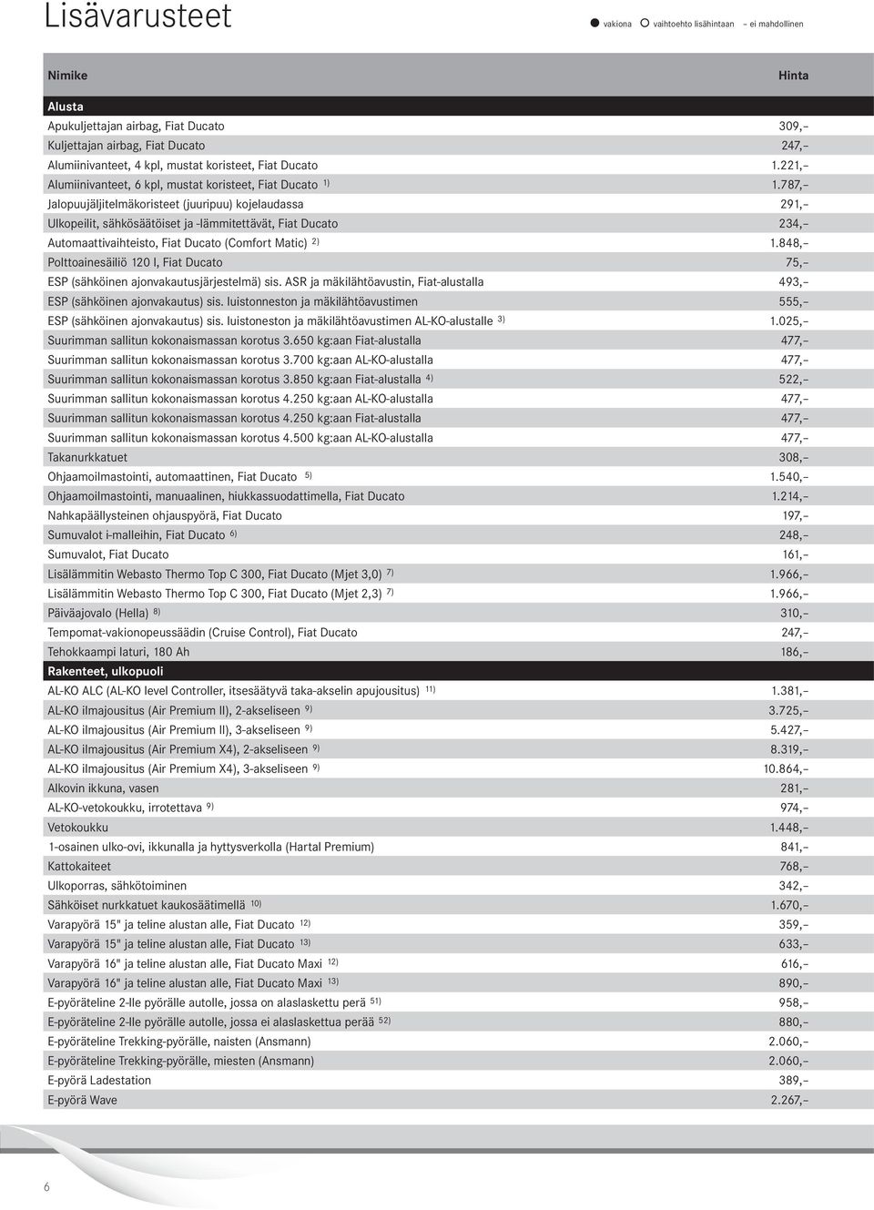 787, Jalopuujäljitelmäkoristeet (juuripuu) kojelaudassa 91, Ulkopeilit, sähkösäätöiset ja lämmitettävät, Fiat Ducato 4, Automaattivaihteisto, Fiat Ducato (Comfort Matic) ) 1.