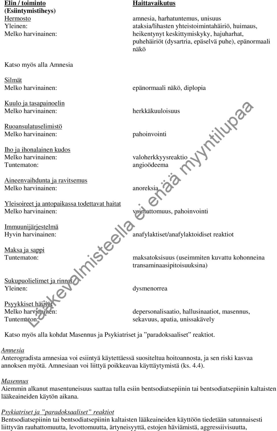 harvinainen: Iho ja ihonalainen kudos Melko harvinainen: Tuntematon: Aineenvaihdunta ja ravitsemus Melko harvinainen: Yleisoireet ja antopaikassa todettavat haitat Melko harvinainen: