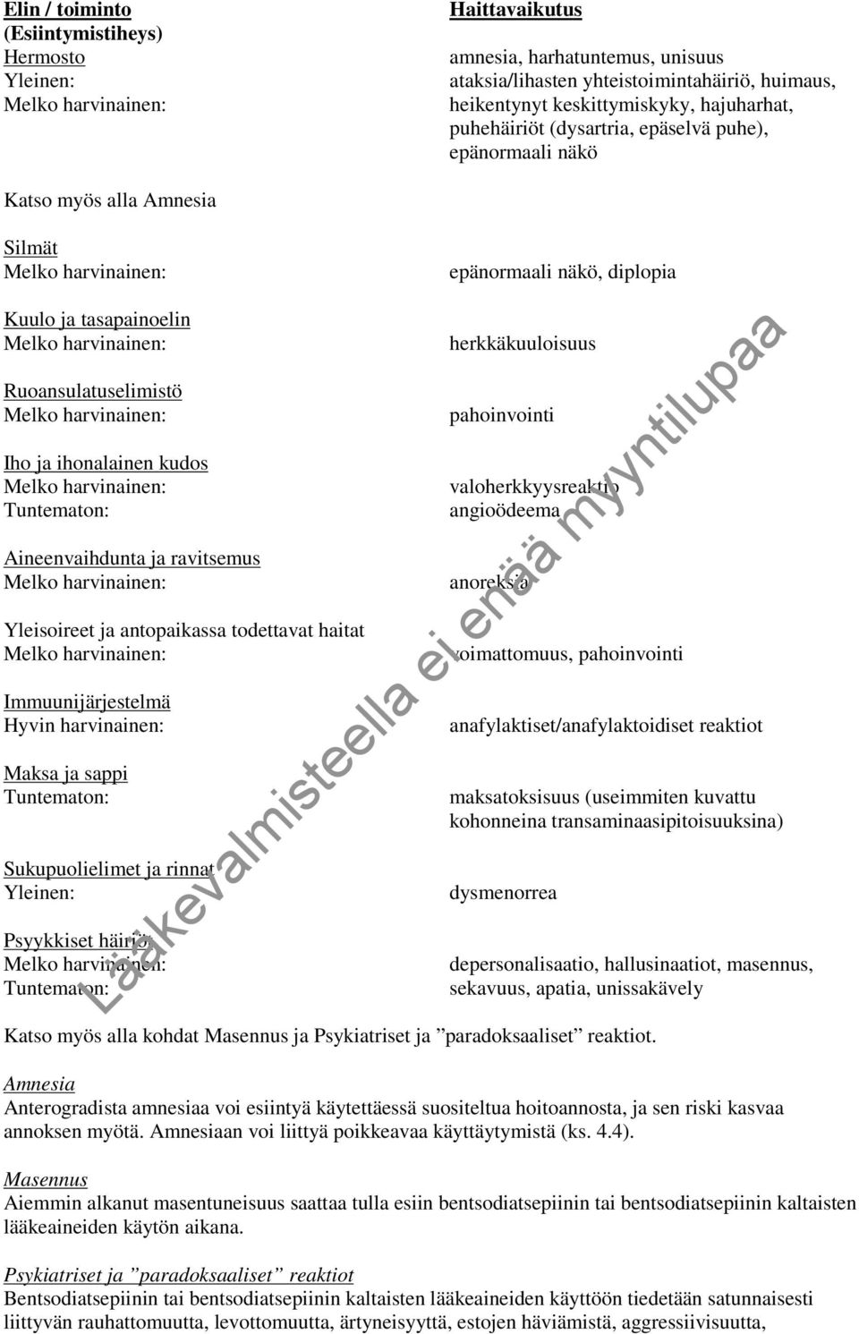 harvinainen: Iho ja ihonalainen kudos Melko harvinainen: Tuntematon: Aineenvaihdunta ja ravitsemus Melko harvinainen: Yleisoireet ja antopaikassa todettavat haitat Melko harvinainen: