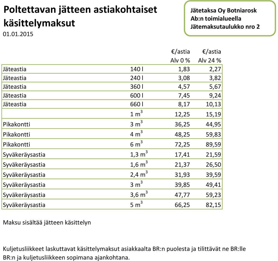 21,59 Syväkeräysastia 1,6 m 3 21,37 26,50 Syväkeräysastia 2,4 m 3 31,93 39,59 Syväkeräysastia 3 m 3 39,85 49,41 Syväkeräysastia 3,6 m 3 47,77 59,23 Syväkeräysastia 5 m 3 66,25