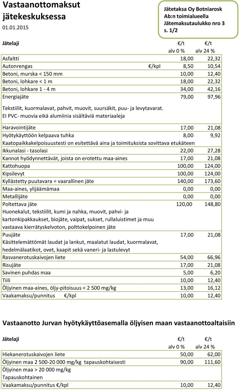 97,96 Tekstiilit, kuormalavat, pahvit, muovit, suursäkit, puu- ja levytavarat.