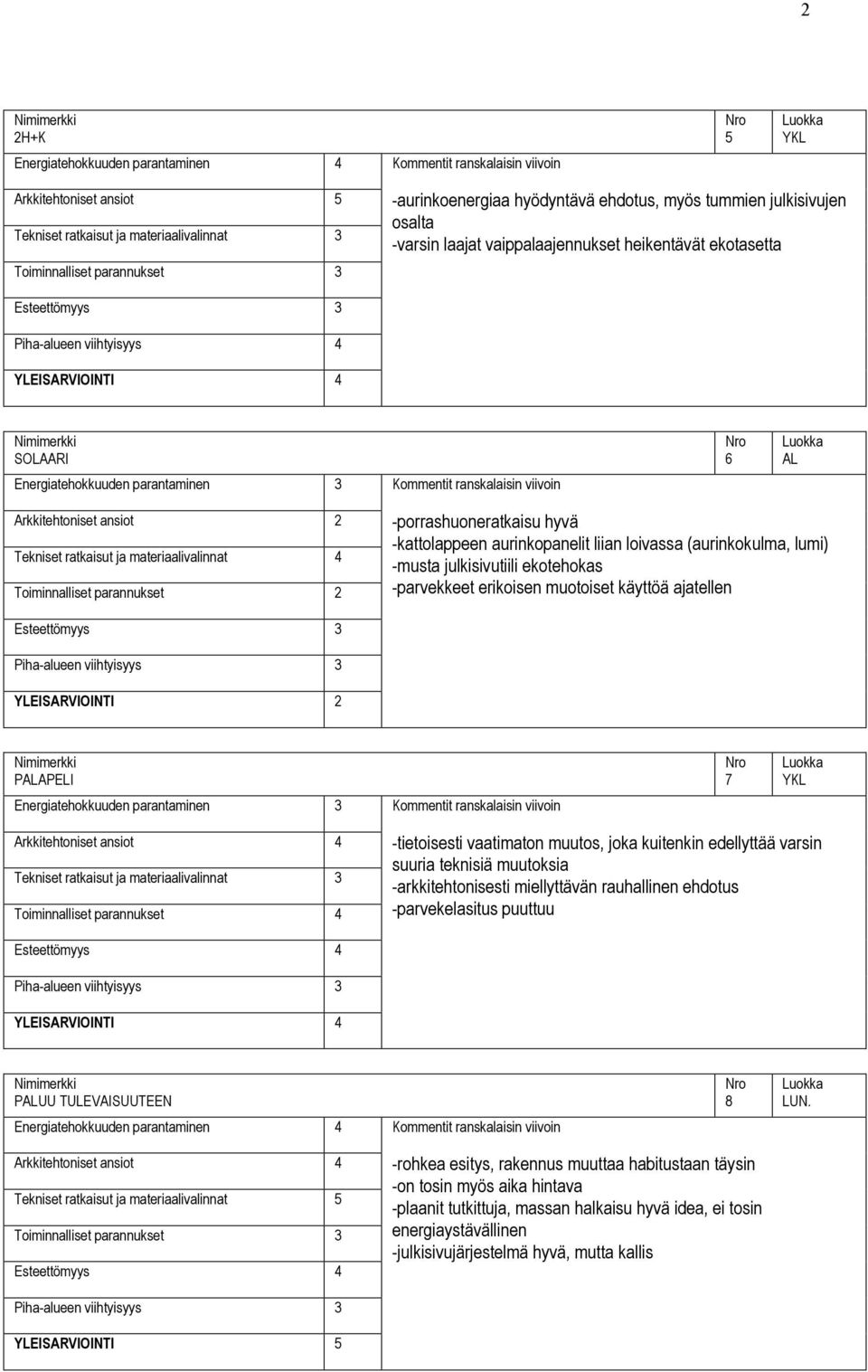 edellyttää varsin suuria teknisiä muutoksia -arkkitehtonisesti miellyttävän rauhallinen ehdotus -parvekelasitus puuttuu PUU TULEVAISUUTEEN 8 LUN.