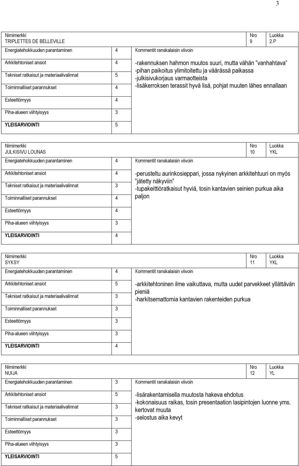 -lisäkerroksen terassit hyvä lisä, pohjat muuten lähes ennallaan JULKISIVU LOUNAS 10 -perusteltu aurinkosieppari, jossa nykyinen arkkitehtuuri on myös jätetty näkyviin