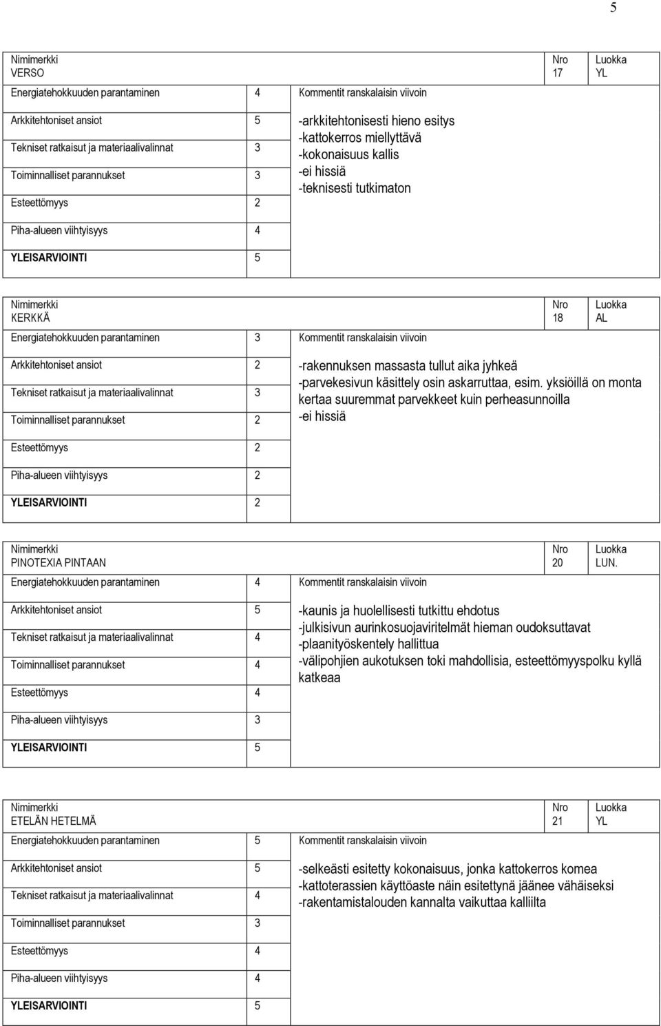 -kaunis ja huolellisesti tutkittu ehdotus -julkisivun aurinkosuojaviritelmät hieman oudoksuttavat -plaanityöskentely hallittua -välipohjien aukotuksen toki mahdollisia, esteettömyyspolku kyllä