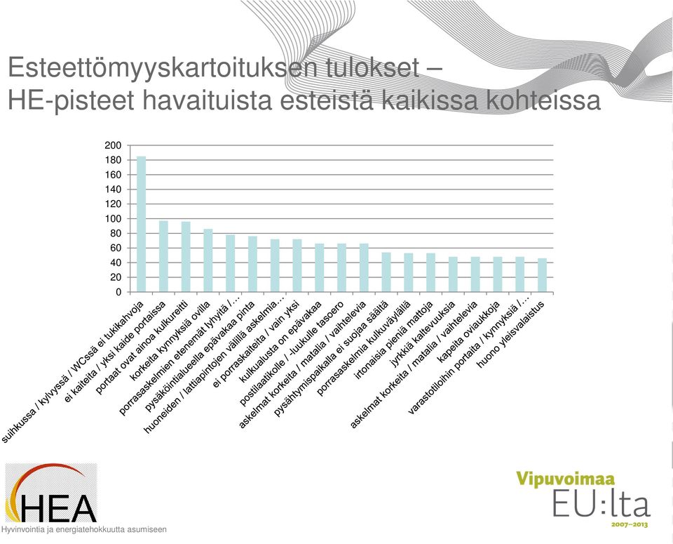 havaituista esteistä kaikissa