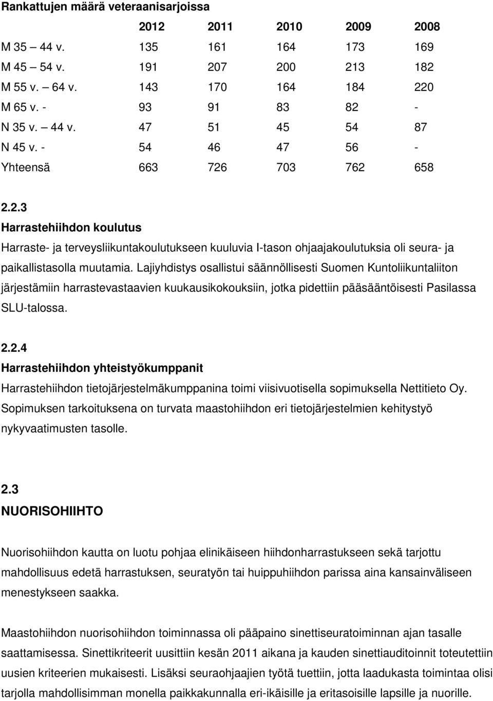 Lajiyhdistys osallistui säännöllisesti Suomen Kuntoliikuntaliiton järjestämiin harrastevastaavien kuukausikokouksiin, jotka pidettiin pääsääntöisesti Pasilassa SLU-talossa. 2.