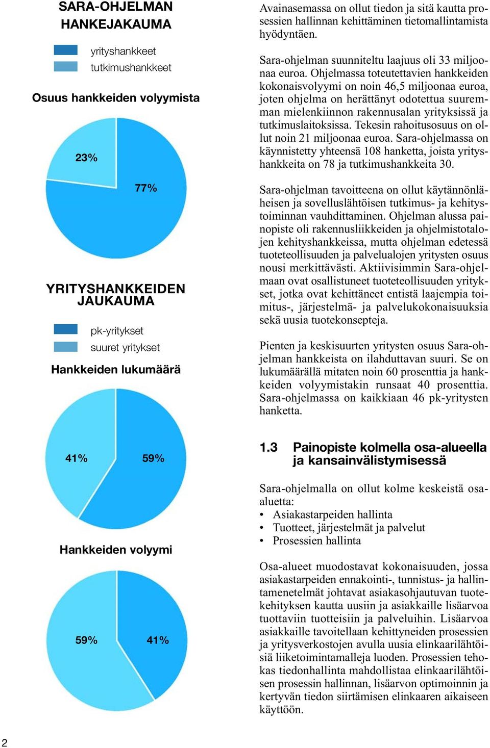 Ohjelmassa toteutettavien hankkeiden kokonaisvolyymi on noin 46,5 miljoonaa euroa, joten ohjelma on herättänyt odotettua suuremman mielenkiinnon rakennusalan yrityksissä ja tutkimuslaitoksissa.