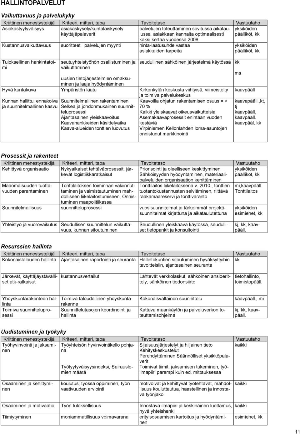 vastaa asiakkaiden tarpeita Tuloksellinen hankintatoimi seutuyhteistyöhön osallistuminen ja vaikuttaminen seudullinen sähköinen järjestelmä käytössä kk uusien tietojärjestelmien omaksuminen ja laaja