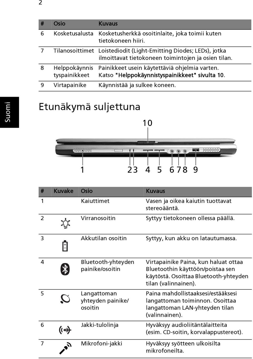 Katso "Helppokäynnistyspainikkeet" sivulta 10. 9 Virtapainike Käynnistää ja sulkee koneen. Etunäkymä suljettuna # Kuvake Osio Kuvaus 1 Kaiuttimet Vasen ja oikea kaiutin tuottavat stereoääntä.