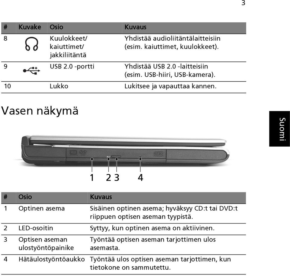 Vasen näkymä # Osio Kuvaus 1 Optinen asema Sisäinen optinen asema; hyväksyy CD:t tai DVD:t riippuen optisen aseman tyypistä.