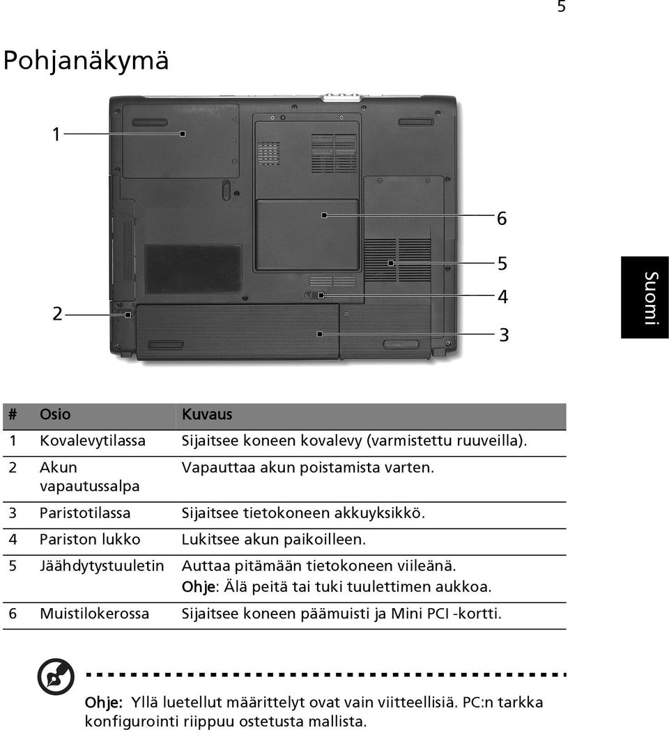 4 Pariston lukko Lukitsee akun paikoilleen. 5 Jäähdytystuuletin Auttaa pitämään tietokoneen viileänä.