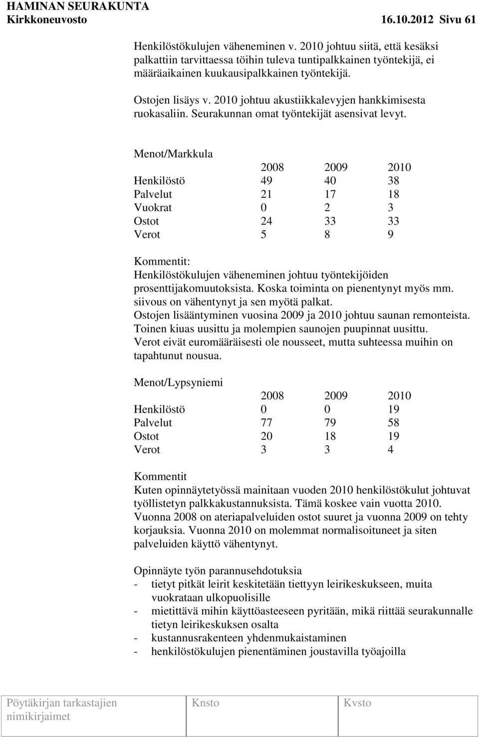 2010 johtuu akustiikkalevyjen hankkimisesta ruokasaliin. Seurakunnan omat työntekijät asensivat levyt.