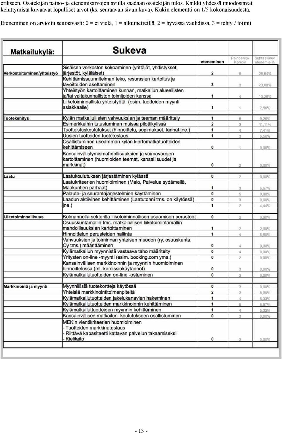 seuraavan sivun kuva). Kukin elementti on 1/5 kokonaisuudesta.