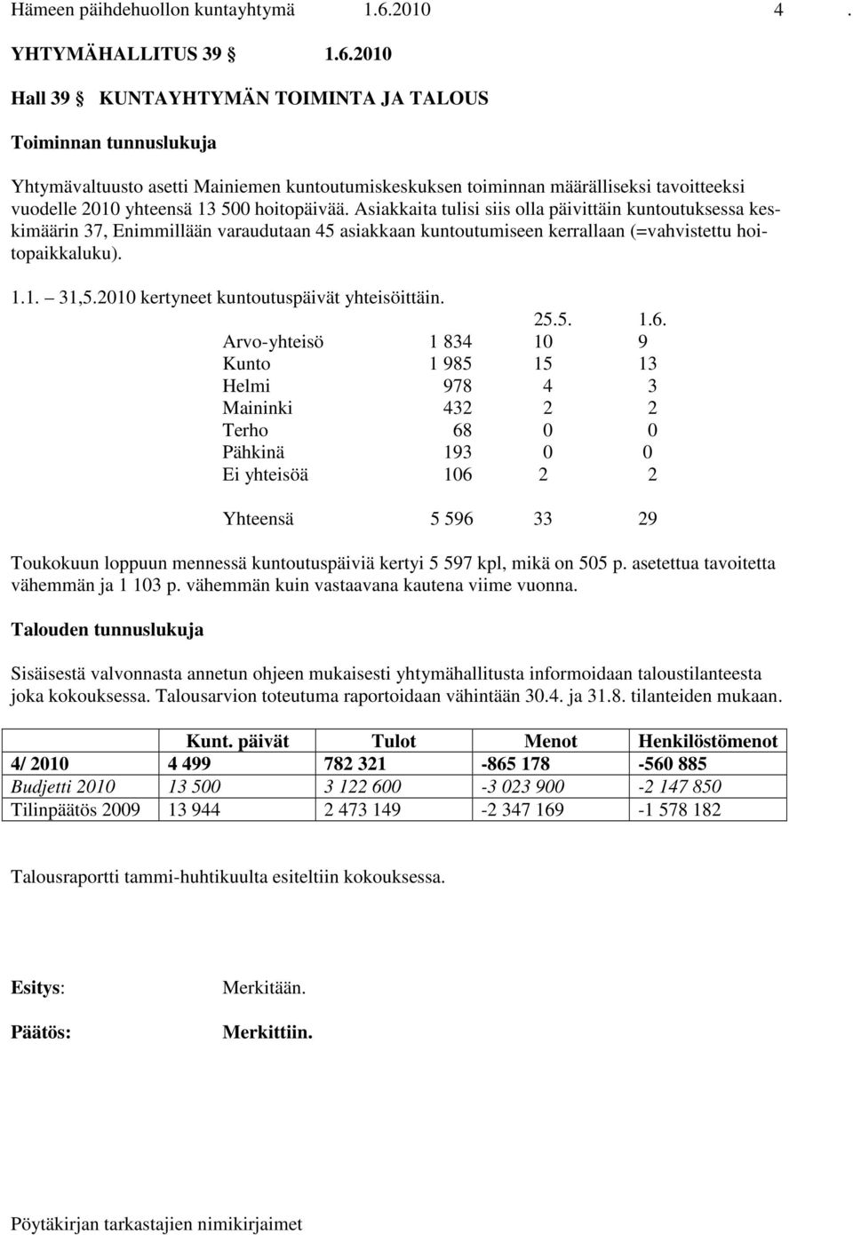 2010 Hall 39 KUNTAYHTYMÄN TOIMINTA JA TALOUS Toiminnan tunnuslukuja Yhtymävaltuusto asetti Mainiemen kuntoutumiskeskuksen toiminnan määrälliseksi tavoitteeksi vuodelle 2010 yhteensä 13 500