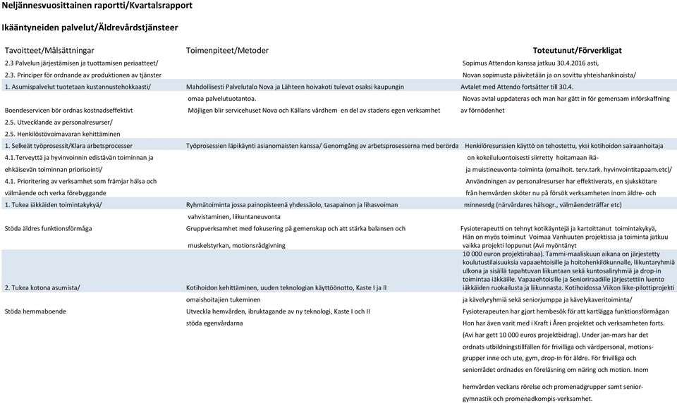 Asumispalvelut tuotetaan kustannustehokkaasti/ Mahdollisesti Palvelutalo Nova ja Lähteen hoivakoti tulevat osaksi kaupungin Avtalet med Attendo fortsätter till 30.4. omaa palvelutuotantoa.