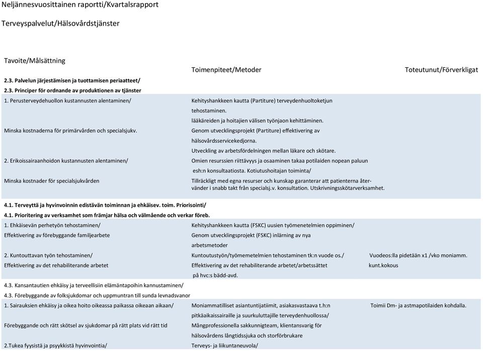 lääkäreiden ja hoitajien välisen työnjaon kehittäminen. Genom utvecklingsprojekt (Partiture) effektivering av hälsovårdsservicekedjorna. Utveckling av arbetsfördelningen mellan läkare och skötare. 2.