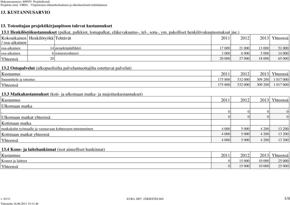 ) Kokoaikainen Henkilötyökk Tehtävät 2011 2012 2013 Yhteensä / osa-aikainen osa-aikainen 14 projektipäällikkö 17 000 21 000 13 000 51 000 osa-aikainen 6 toimistosihteeri 3 000 6 000 5 000 14 000