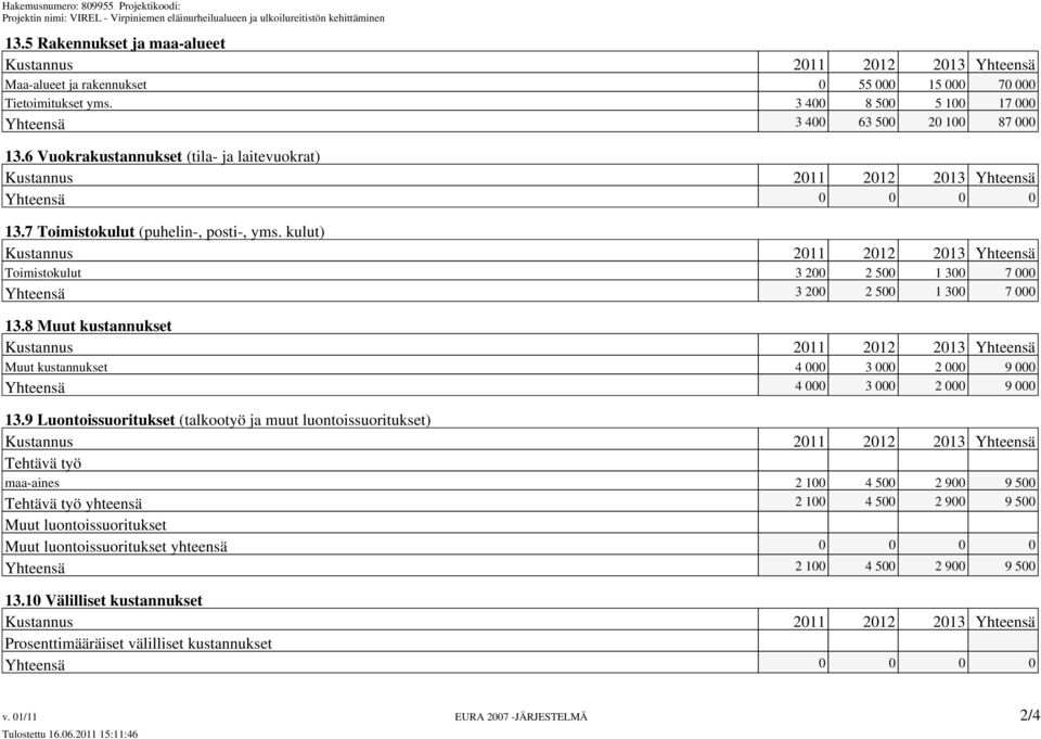 8 Muut kustannukset Muut kustannukset 4 000 3 000 2 000 9 000 Yhteensä 4 000 3 000 2 000 9 000 13.