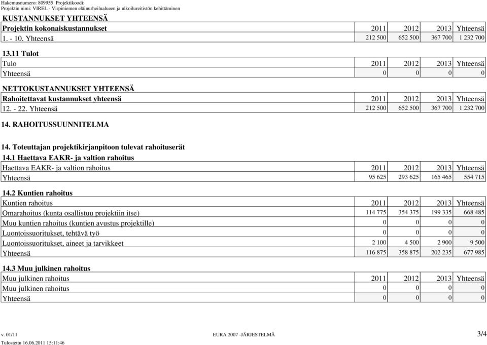 RAHOITUSSUUNNITELMA 14. Toteuttajan projektikirjanpitoon tulevat rahoituserät 14.