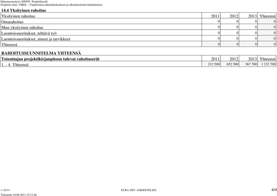 0 0 Yhteensä 0 0 0 0 RAHOITUSSUUNNITELMA YHTEENSÄ Toteuttajan projektikirjanpitoon tulevat rahoituserät