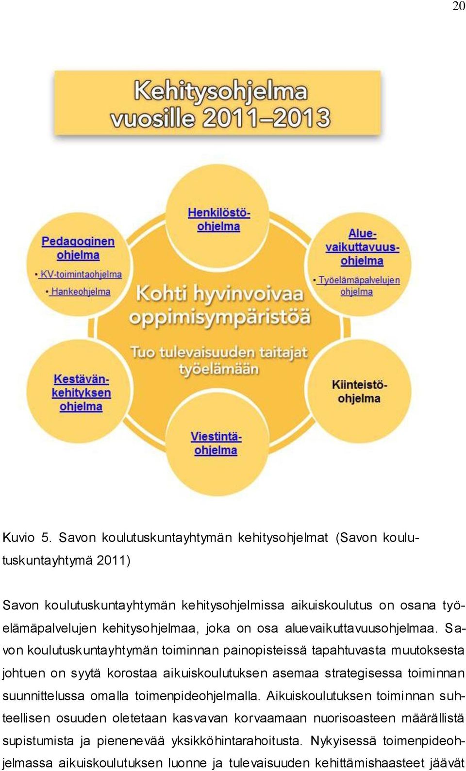 kehitysohjelmaa, joka on osa aluevaikuttavuusohjelmaa.