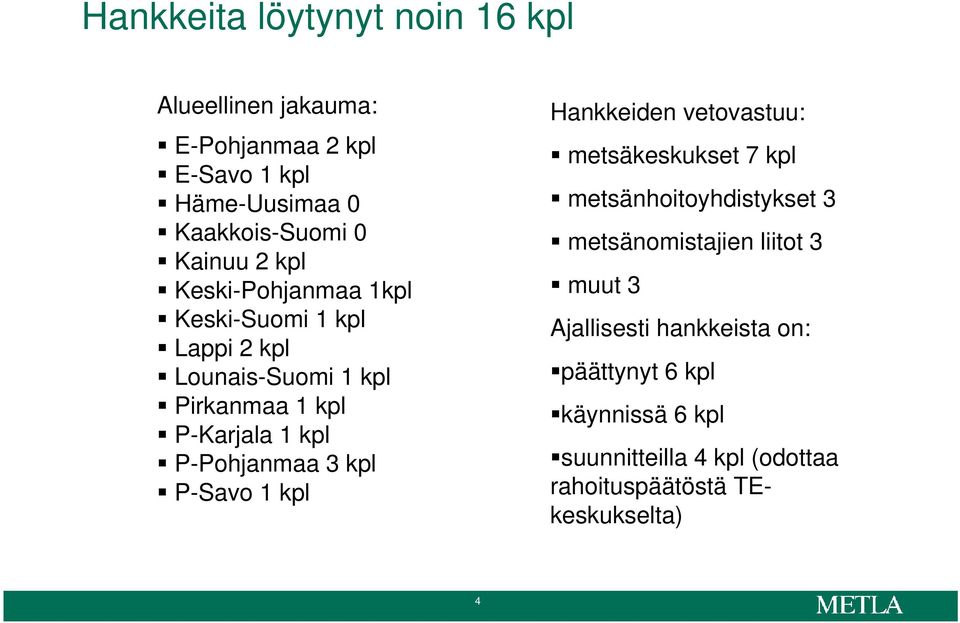 3 kpl P-Savo 1 kpl Hankkeiden vetovastuu: metsäkeskukset 7 kpl metsänhoitoyhdistykset 3 metsänomistajien liitot 3 muut 3