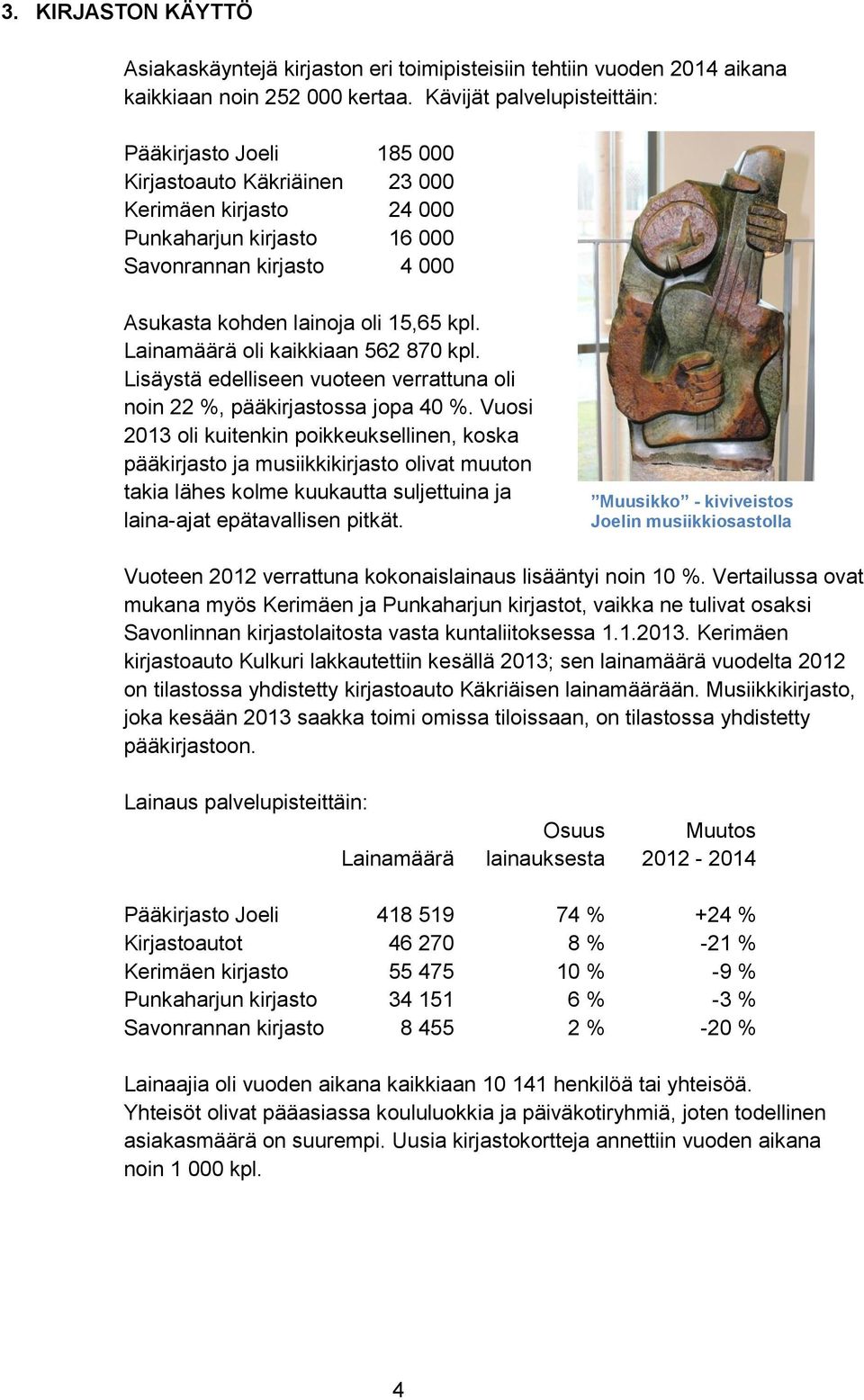 kpl. Lainamäärä oli kaikkiaan 562 870 kpl. Lisäystä edelliseen vuoteen verrattuna oli noin 22 %, pääkirjastossa jopa 40 %.