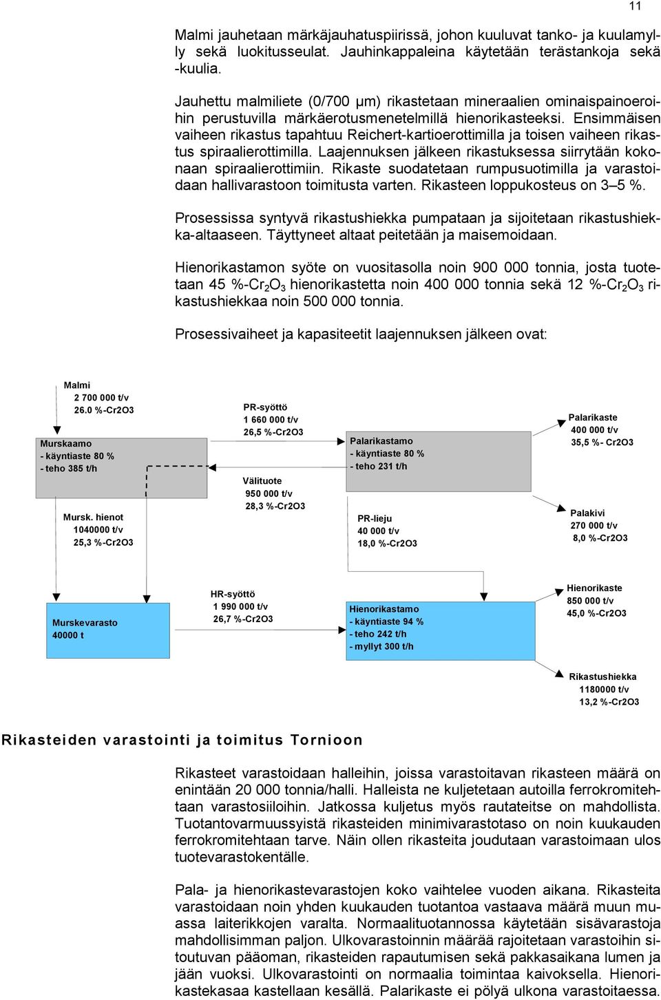 Ensimmäisen vaiheen rikastus tapahtuu Reichert-kartioerottimilla ja toisen vaiheen rikastus spiraalierottimilla. Laajennuksen jälkeen rikastuksessa siirrytään kokonaan spiraalierottimiin.