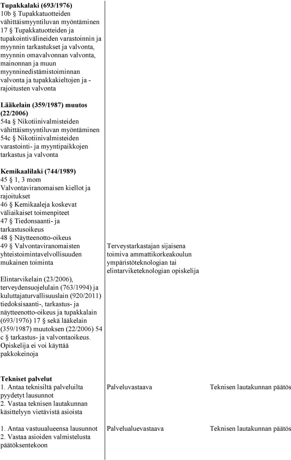 myöntäminen 54c Nikotiinivalmisteiden varastointi- ja myyntipaikkojen tarkastus ja valvonta Kemikaalilaki (744/1989) 45 1, 3 mom Valvontaviranomaisen kiellot ja rajoitukset 46 Kemikaaleja koskevat