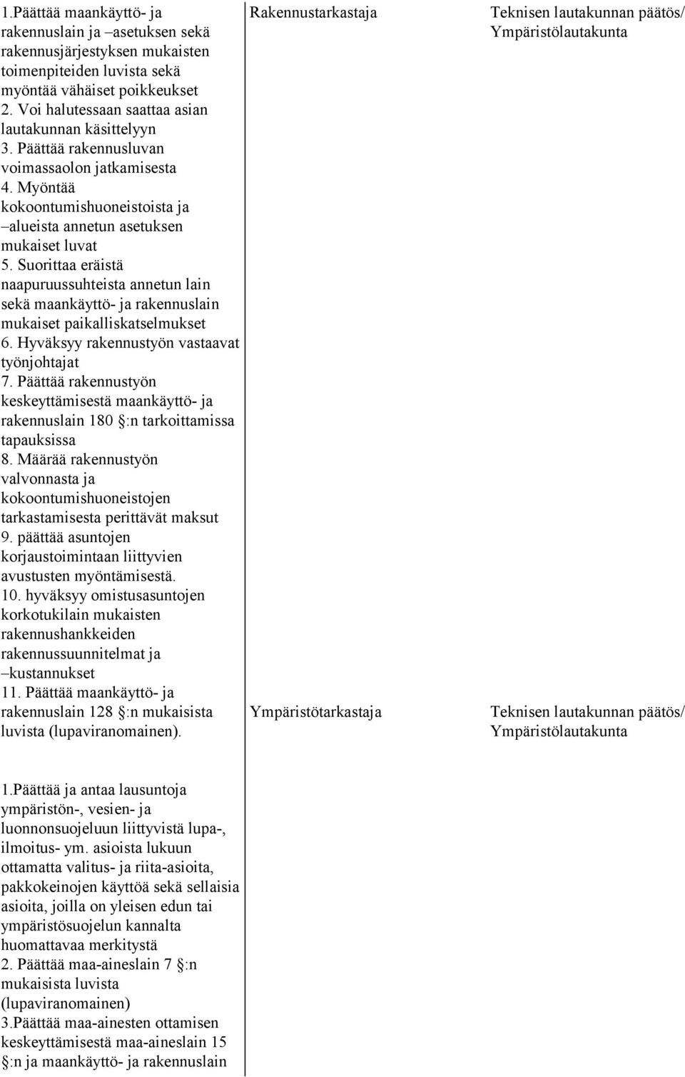 Suorittaa eräistä naapuruussuhteista annetun lain sekä maankäyttö- ja rakennuslain mukaiset paikalliskatselmukset 6. Hyväksyy rakennustyön vastaavat työnjohtajat 7.