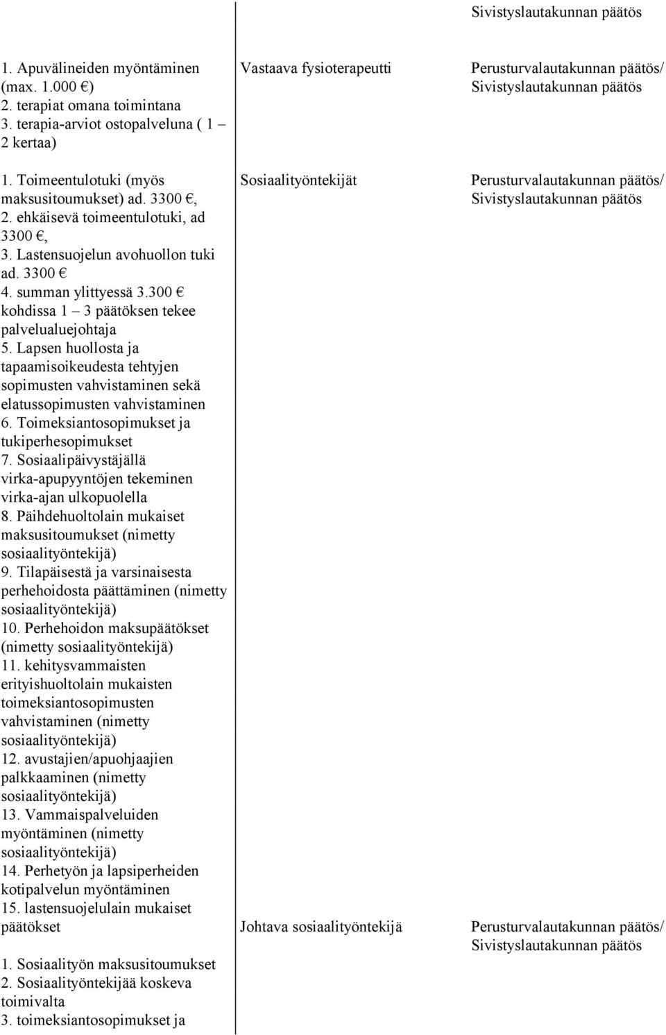 Lapsen huollosta ja tapaamisoikeudesta tehtyjen sopimusten vahvistaminen sekä elatussopimusten vahvistaminen 6. Toimeksiantosopimukset ja tukiperhesopimukset 7.