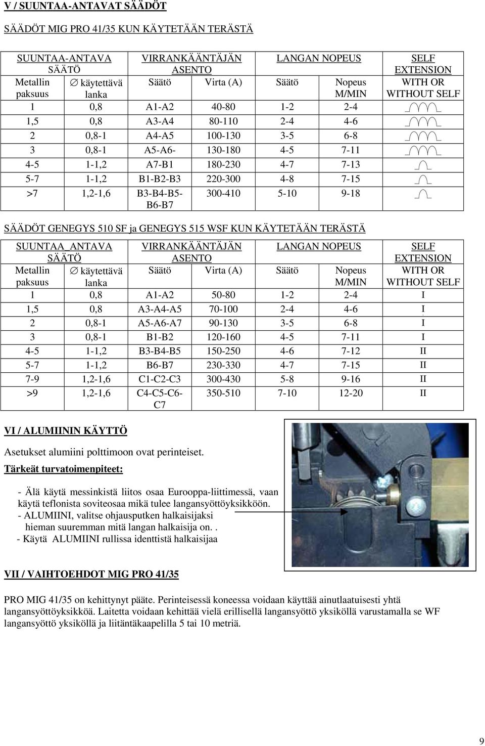 B3-B4-B5-300-410 5-10 9-18 B6-B7 SELF EXTENSION WITH OR WITHOUT SELF SÄÄDÖT GENEGYS 510 SF ja GENEGYS 515 WSF KUN KÄYTETÄÄN TERÄSTÄ SUUNTAA_ANTAVA SÄÄTÖ VIRRANKÄÄNTÄJÄN ASENTO LANGAN NOPEUS SELF