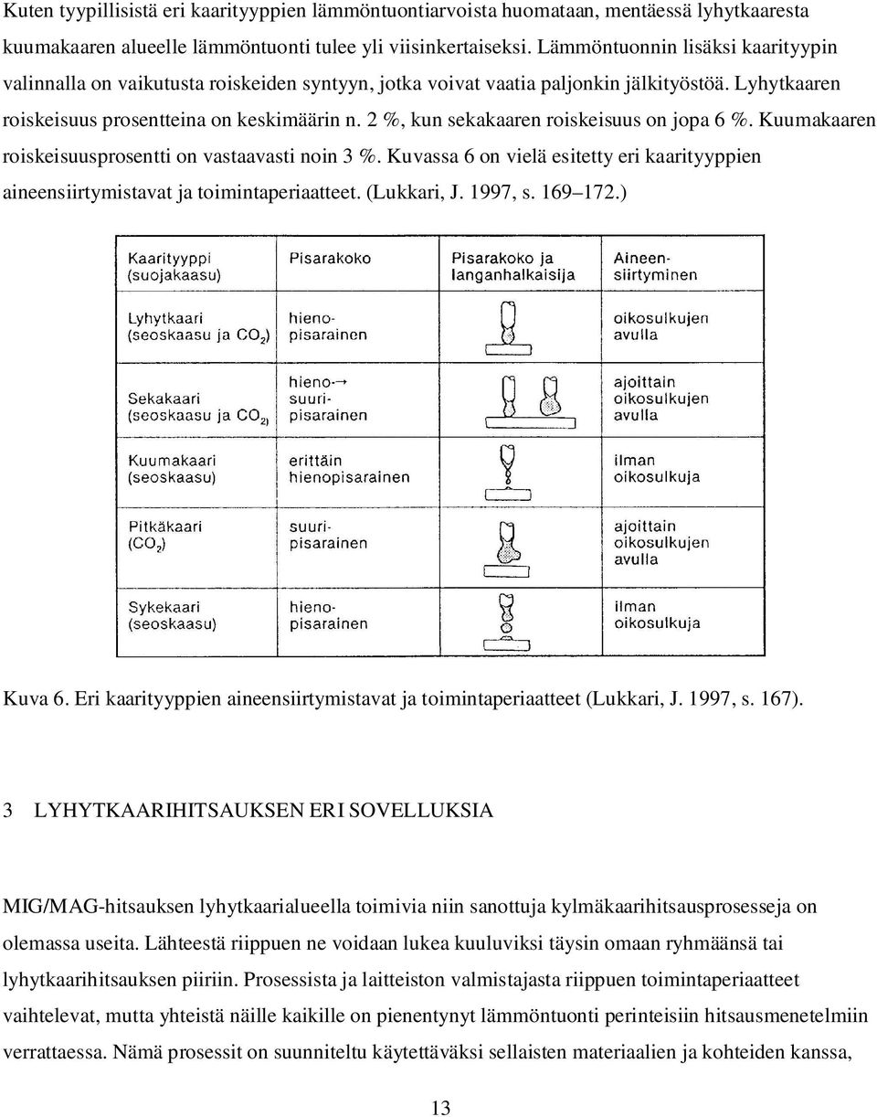 2 %, kun sekakaaren roiskeisuus on jopa 6 %. Kuumakaaren roiskeisuusprosentti on vastaavasti noin 3 %. Kuvassa 6 on vielä esitetty eri kaarityyppien aineensiirtymistavat ja toimintaperiaatteet.