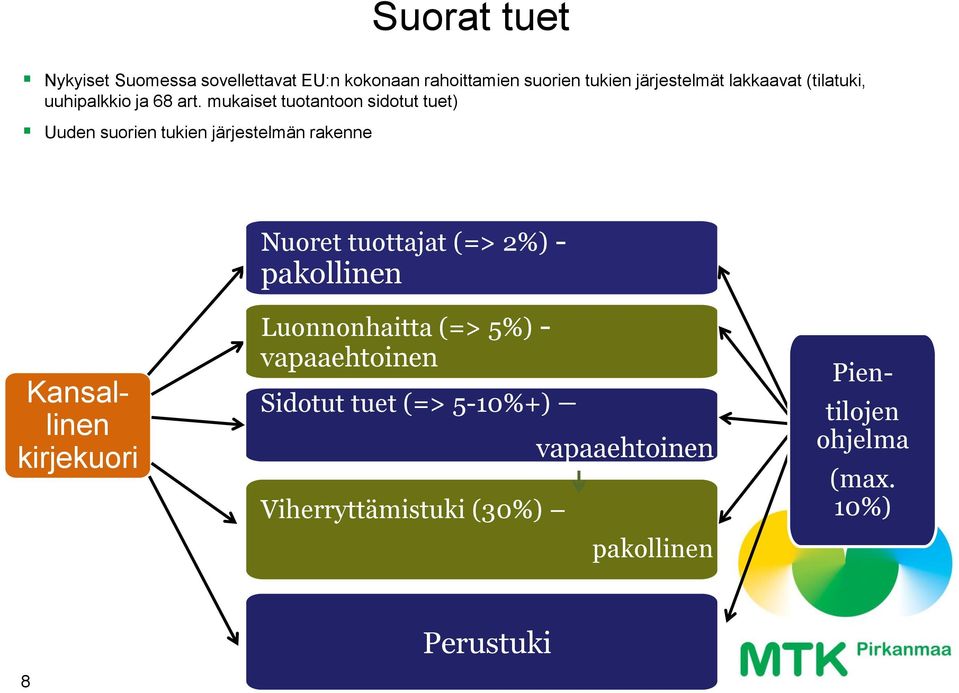 mukaiset tuotantoon sidotut tuet) Uuden suorien tukien järjestelmän rakenne Nuoret tuottajat (=> 2%) -