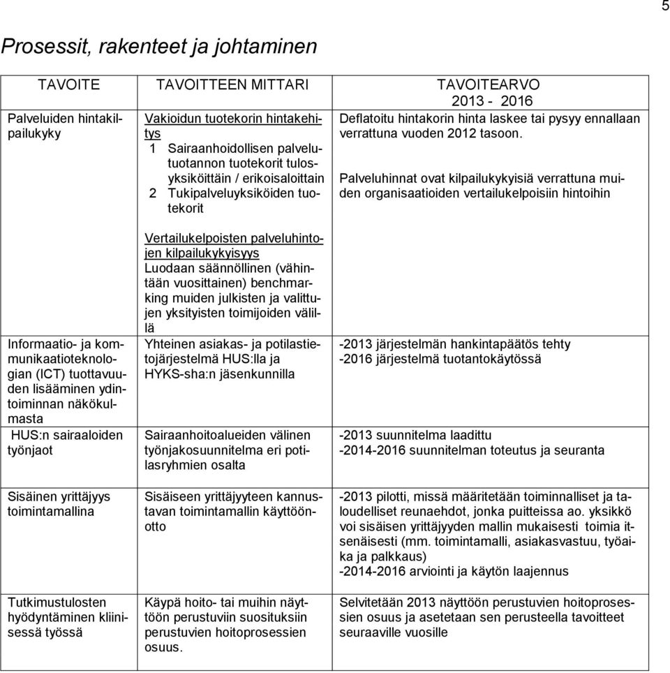 Palveluhinnat ovat kilpailukykyisiä verrattuna muiden organisaatioiden vertailukelpoisiin hintoihin Informaatio- ja kommunikaatioteknologian (ICT) tuottavuuden lisääminen ydintoiminnan näkökulmasta