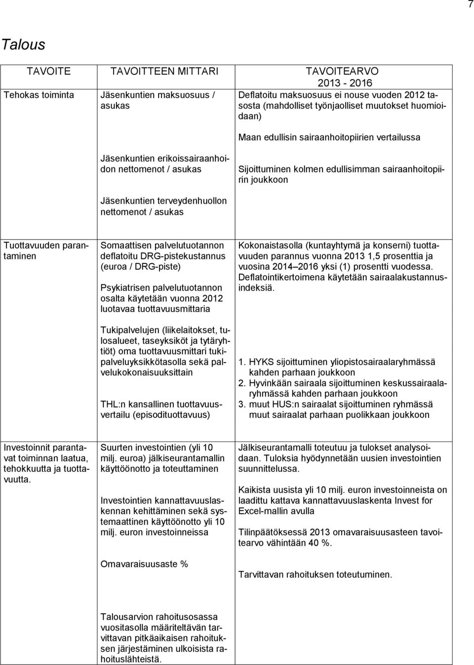 parantaminen Somaattisen palvelutuotannon deflatoitu DRG-pistekustannus (euroa / DRG-piste) Psykiatrisen palvelutuotannon osalta käytetään vuonna 2012 luotavaa tuottavuusmittaria Tukipalvelujen