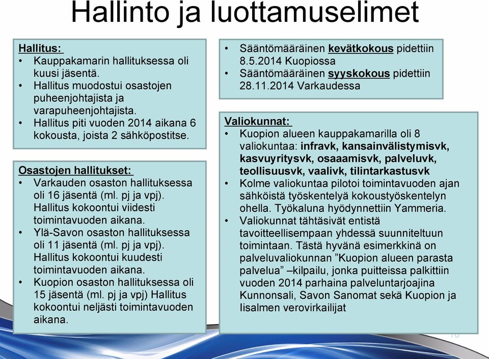 Hallitus kokoontui viidesti toimintavuoden aikana. YläSavon osaston hallituksessa oli 11 jäsentä (ml. pj ja vpj). Hallitus kokoontui kuudesti toimintavuoden aikana.