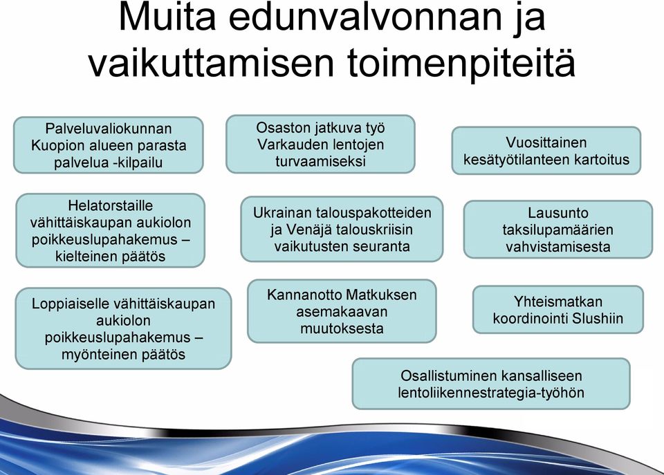 talouspakotteiden ja Venäjä talouskriisin vaikutusten seuranta Lausunto taksilupamäärien vahvistamisesta Loppiaiselle vähittäiskaupan aukiolon