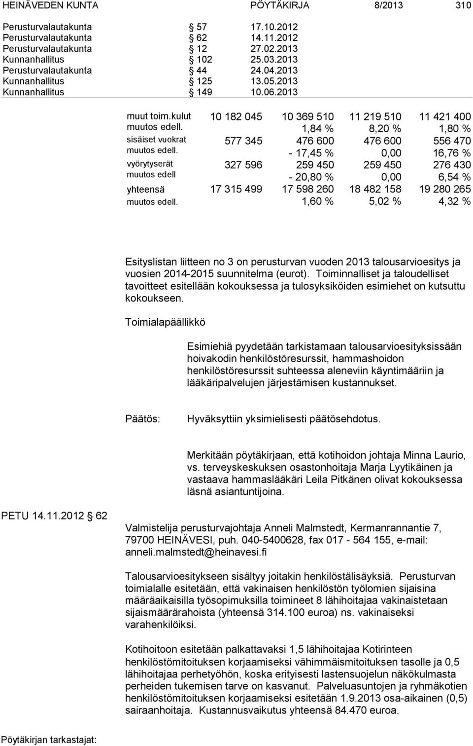 10 182 045 10 369 510 1,84 % 11 219 510 8,20 % 11 421 400 1,80 % sisäiset vuokrat muutos edell.